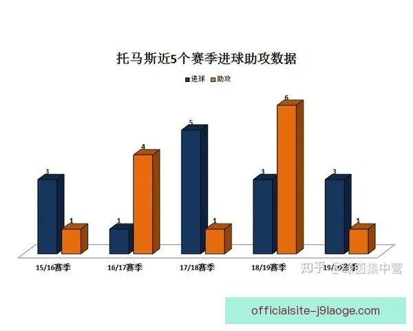 欧冠赛场边锋内切战术解析如何持续制造致命进攻威胁与现代足球发展